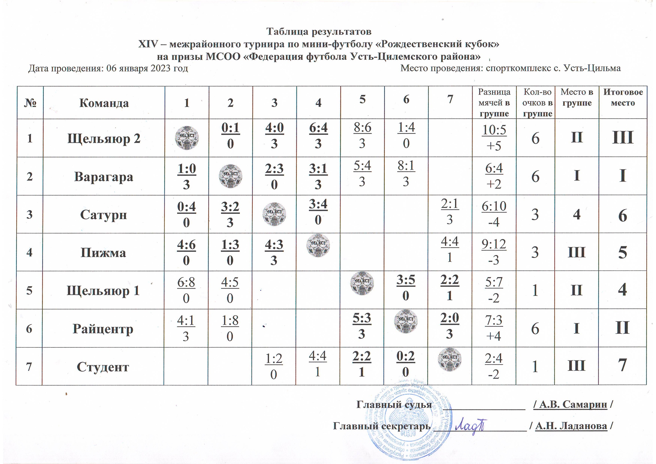 Протоколы мероприятий